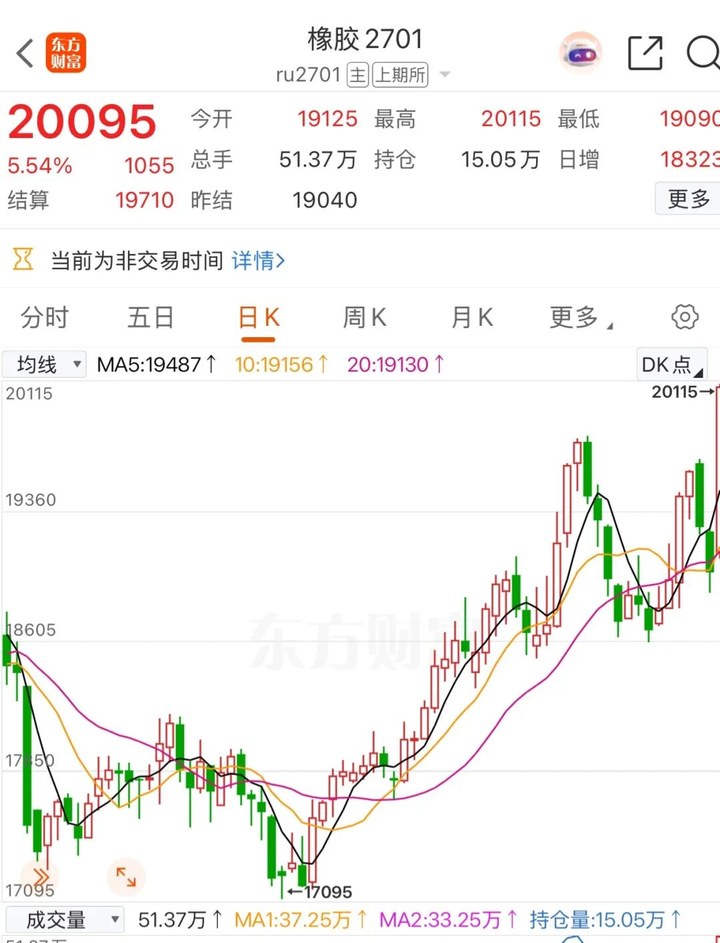 超強厄爾尼諾刺激 這品種價格創9年新高！_新浪財經_新浪網
