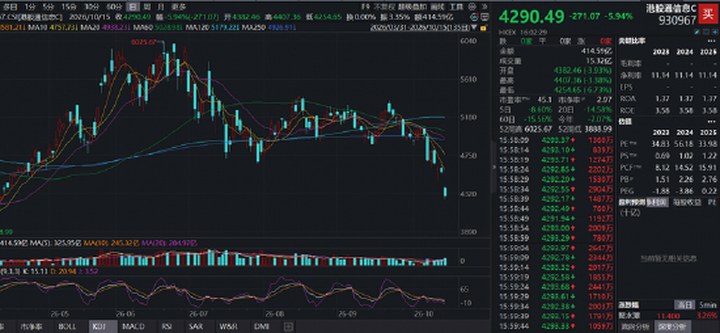 AI產業鏈突逢 “黑色星期四”，港股通信息技術ETF 華寶（159131）標的指數重挫5.94%，創近六月新低_新浪財經_新浪網
