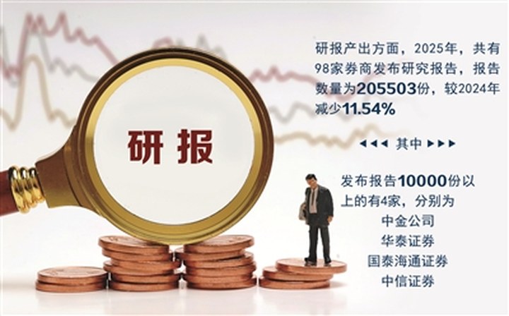 結構優(yōu)化 AI賦能 券商研究業(yè)務加速轉型