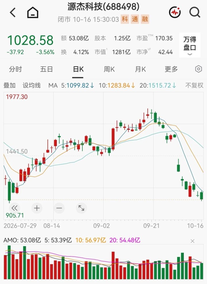 超280家機(jī)構(gòu)線(xiàn)上調(diào)研！源杰科技：“未來(lái)兩年客戶(hù)需求能見(jiàn)度很高”