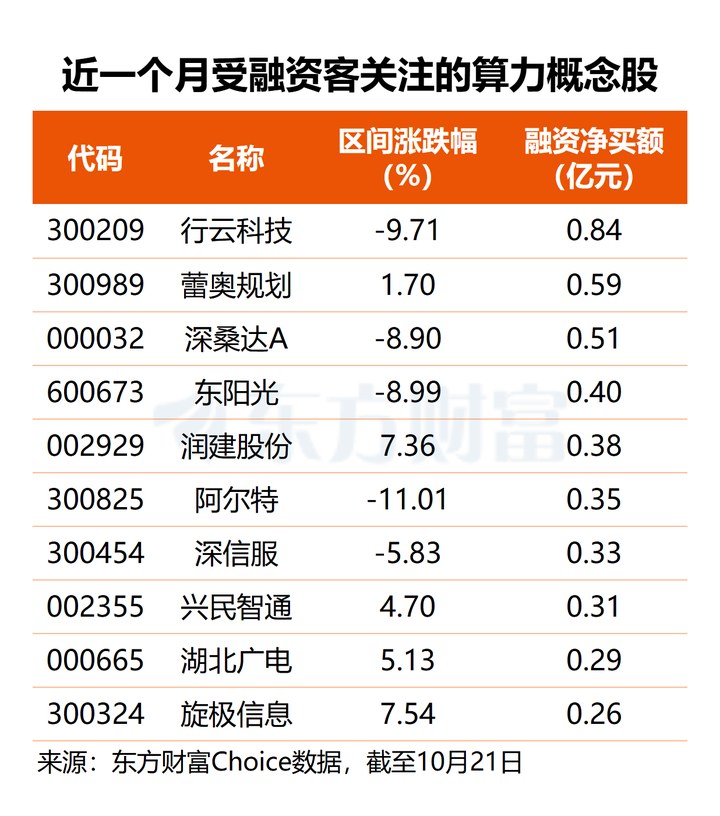 谷歌CEO警示算力緊缺！算力租賃高景氣 多股業績倍增可期(名單) _ 東方財富網