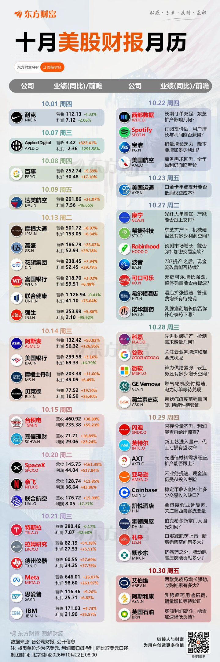 Meta財報帶來驚喜：營收及指引雙超預期 Muse北美用戶破千萬 _ 東方財富網