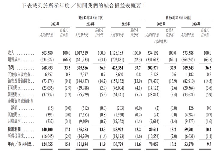 文石二次遞表：三年分紅2億元，直面現金流考題_新浪財經_新浪網